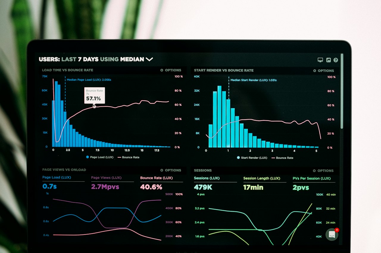 Analyse-Dashboard mit Zeitreihen und Residuen-Plots zur Überwachung von Modellabweichungen